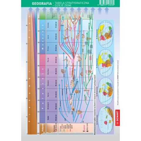 Książeczka edukacyjna Demart ściągawka Geografia - dzieje geologiczne,dzieje zycia
